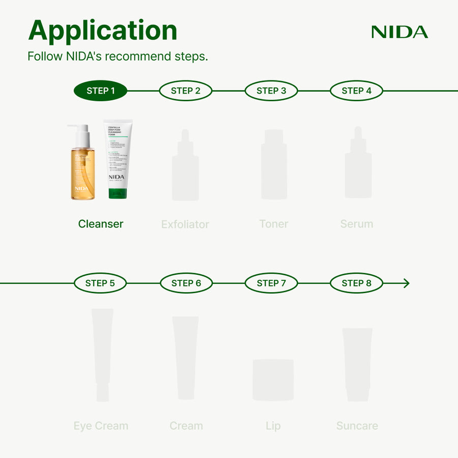 NIDA Application Steps Routine